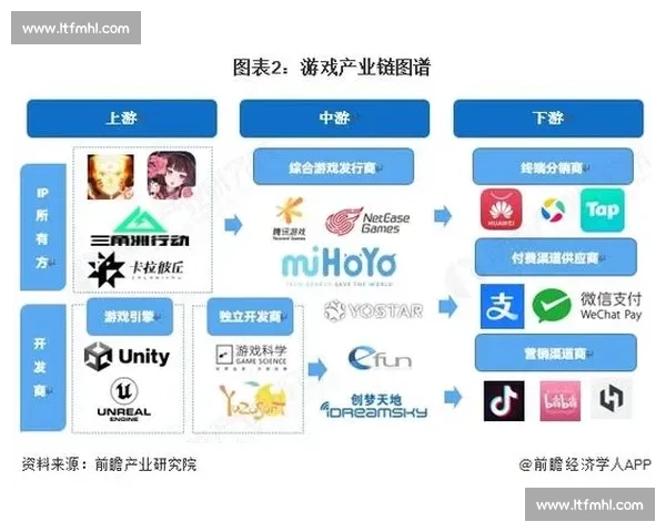 《深入剖析电竞产业与职业发展全景:从基础技能到职业竞技的全方位探索》 《深入剖析电竞产业与职业发展全景:从基础技能到职业竞技的全方位探索》