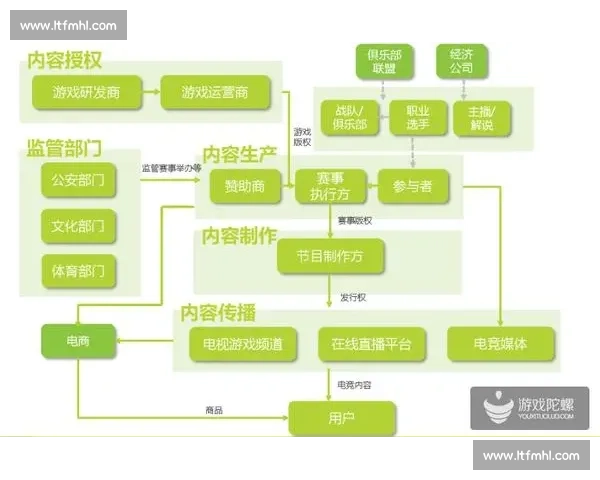 以电竞直播权为核心探讨数字竞技产业生态与商业价值重塑路径 以电竞直播权为核心探讨数字竞技产业生态与商业价值重塑路径
