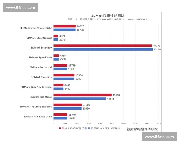 全面评测2025年电竞外设新锐产品体验与性能对比