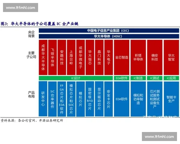 上海贝岭引领创新科技发展，推动半导体产业升级与区域经济腾飞