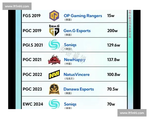 心跳加速！PUBG世界冠军榜，你最爱的战队是否名列前茅