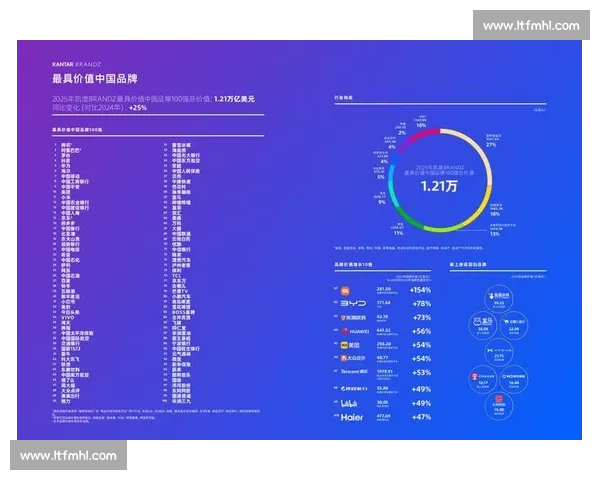 数据告诉你:电竞国际品牌合作,正成为品牌增长的新引擎! 数据告诉你:电竞国际品牌合作,正成为品牌增长的新引擎!