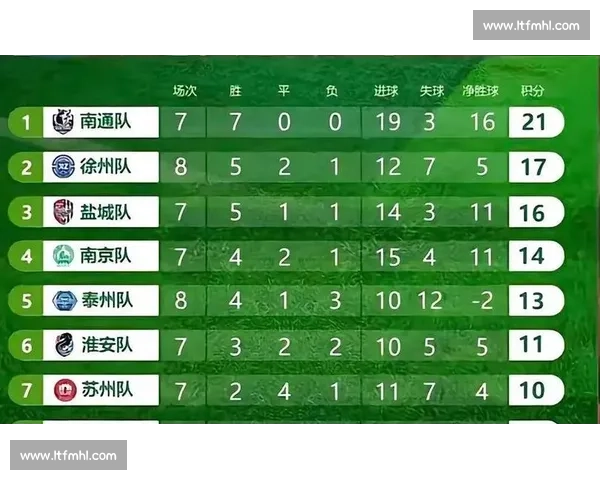 苏超前瞻：本轮焦点战，谁能笑到最后