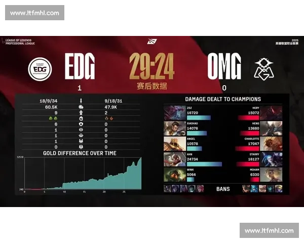 LOL职业选手真实实力暴露！数据统计告诉你真相