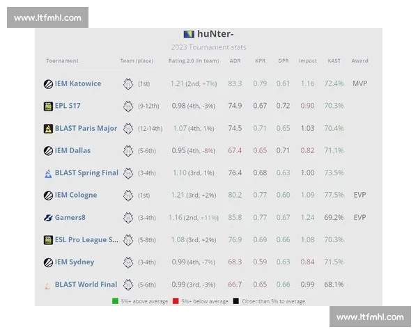 一场关于荣誉的较量，IEM全球排名牵动无数粉丝心