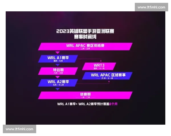 英雄联盟新版本前瞻电竞盛典或将爆料神秘玩法！