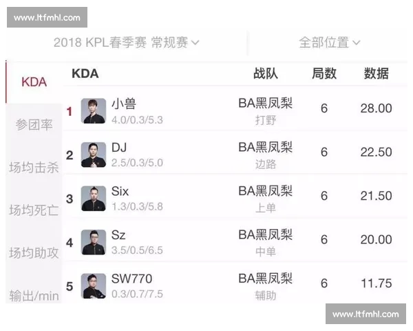 KPL秋季赛：黑马选手表现亮眼，积分榜上留名