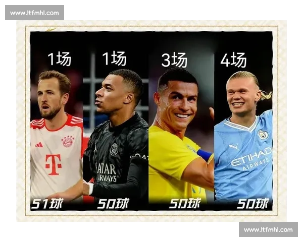 姆巴佩哈兰德领衔新生代,助攻王之争已打响! 姆巴佩哈兰德领衔新生代,助攻王之争已打响!