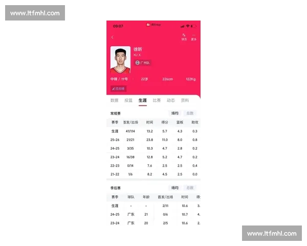 战术变迁：NBA场均篮板榜数据反映出联盟的哪些新趋势